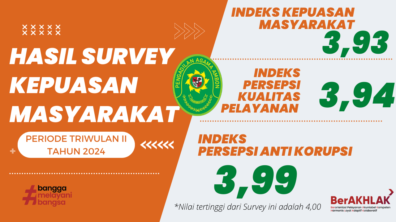Survey IKM