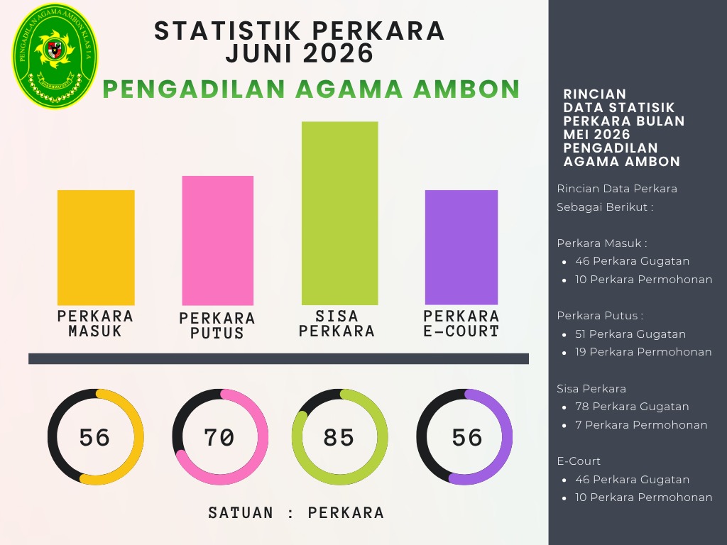 statistik perkara