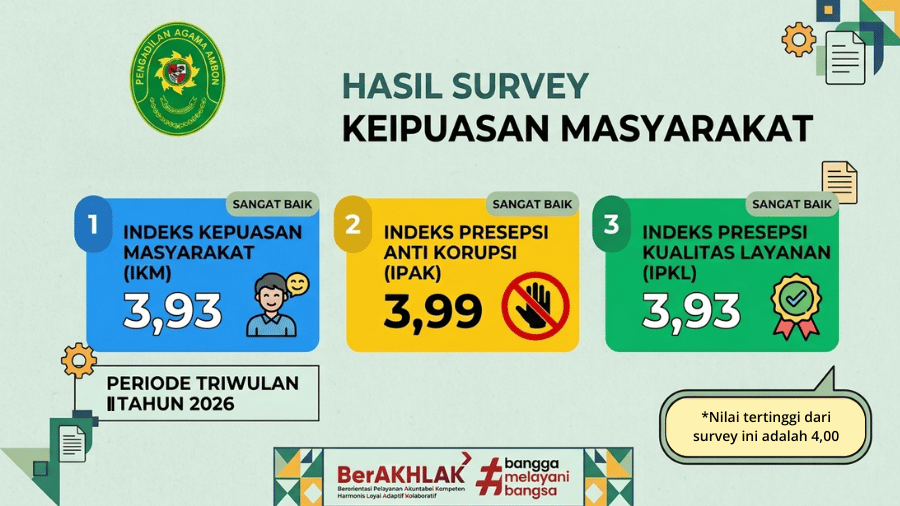 HASIL SURVEY KEPUSAN MASYARAKAT 2