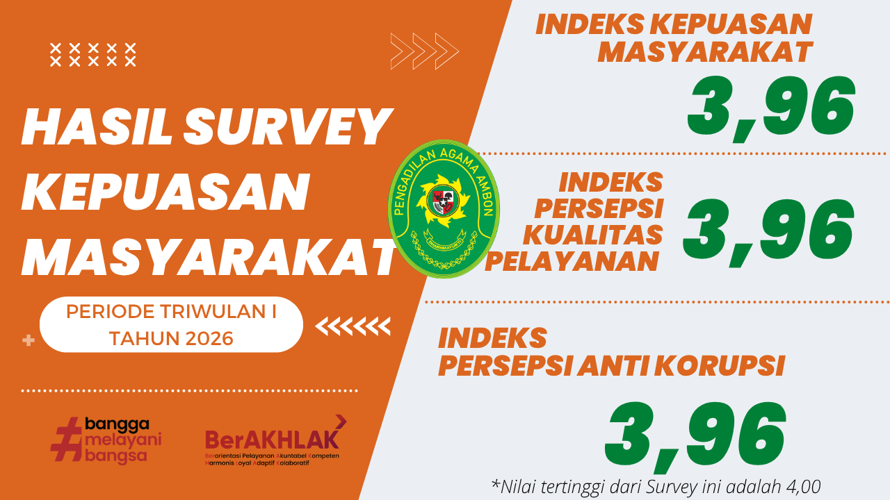 Survei SKM