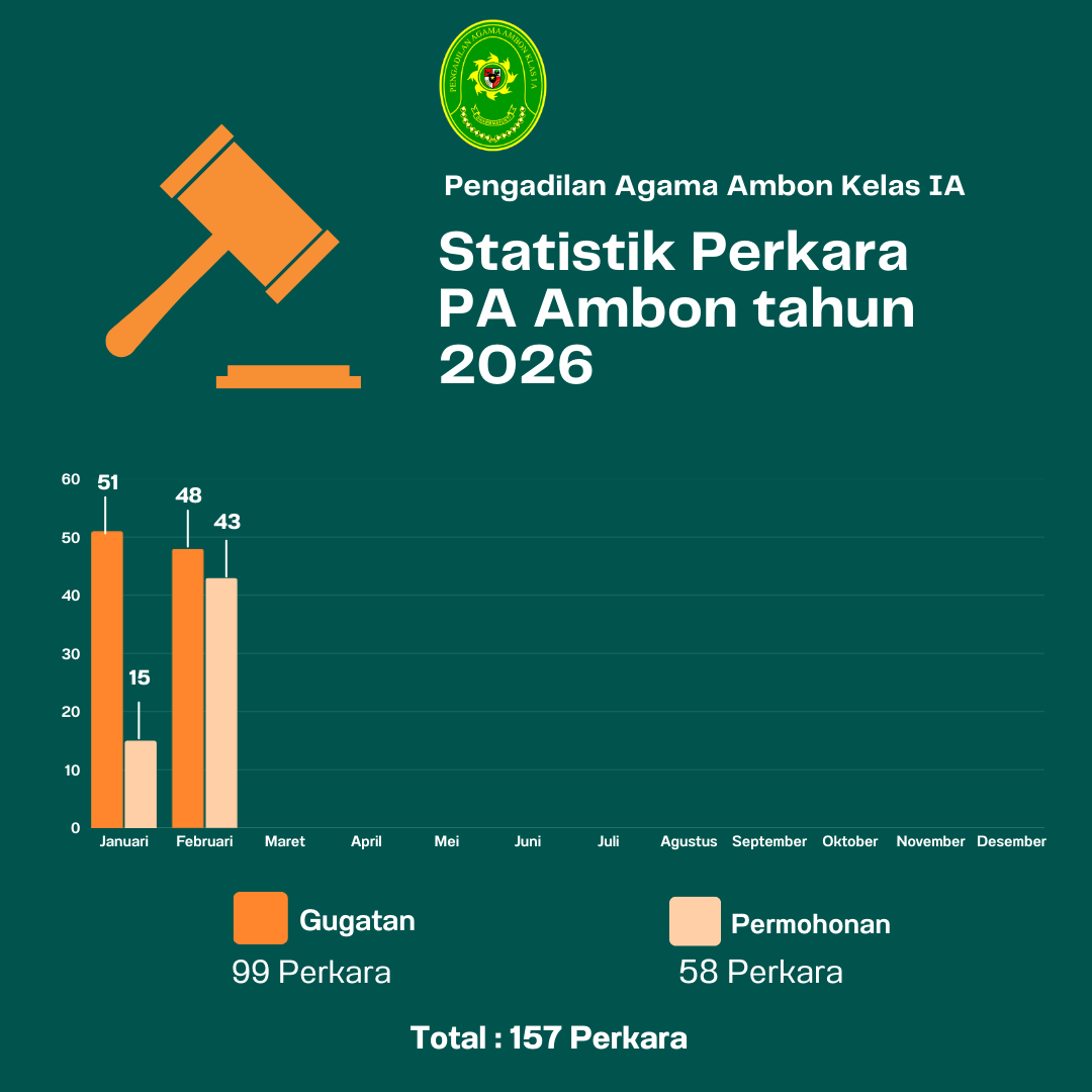 STATISTIK PERKARA 2026