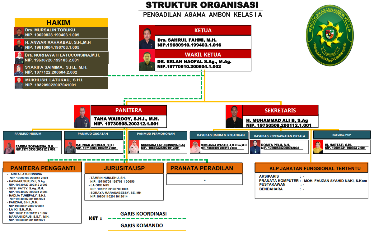 StrukturOrganisasiNov2024