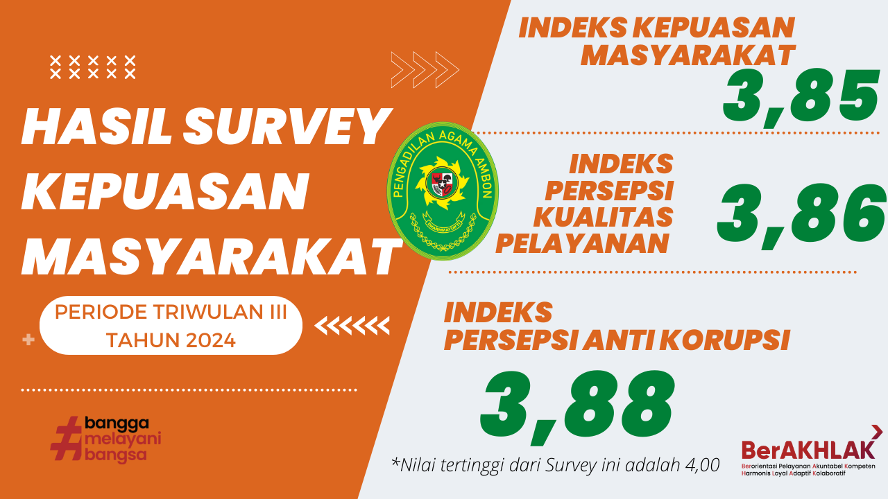 surveyIKM2